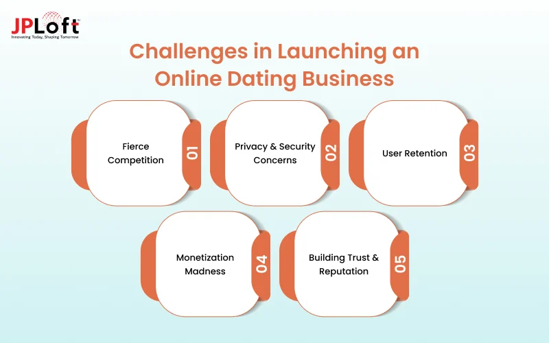 Challenges in Launching an Online Dating Business